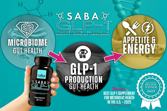Science diagram (recommended 1600×1067). Replace with a simple, brand‑consistent diagram showing the microbiome → GLP‑1 → appetite/energy pathway. 