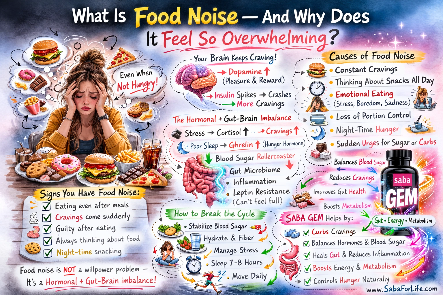 GLP-1 for Food Noise Stop Cravings & Emotional Eating Naturally