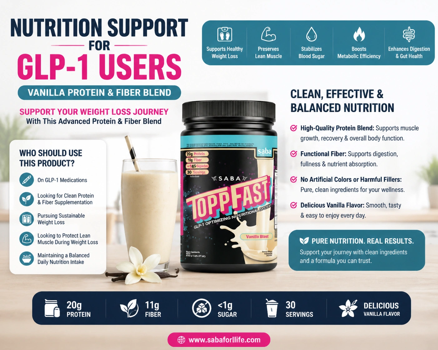 GLP-1 Nutrition Support – Protein & Fiber Blend for Weight Loss, Muscle Preservation, and Metabolic Health
