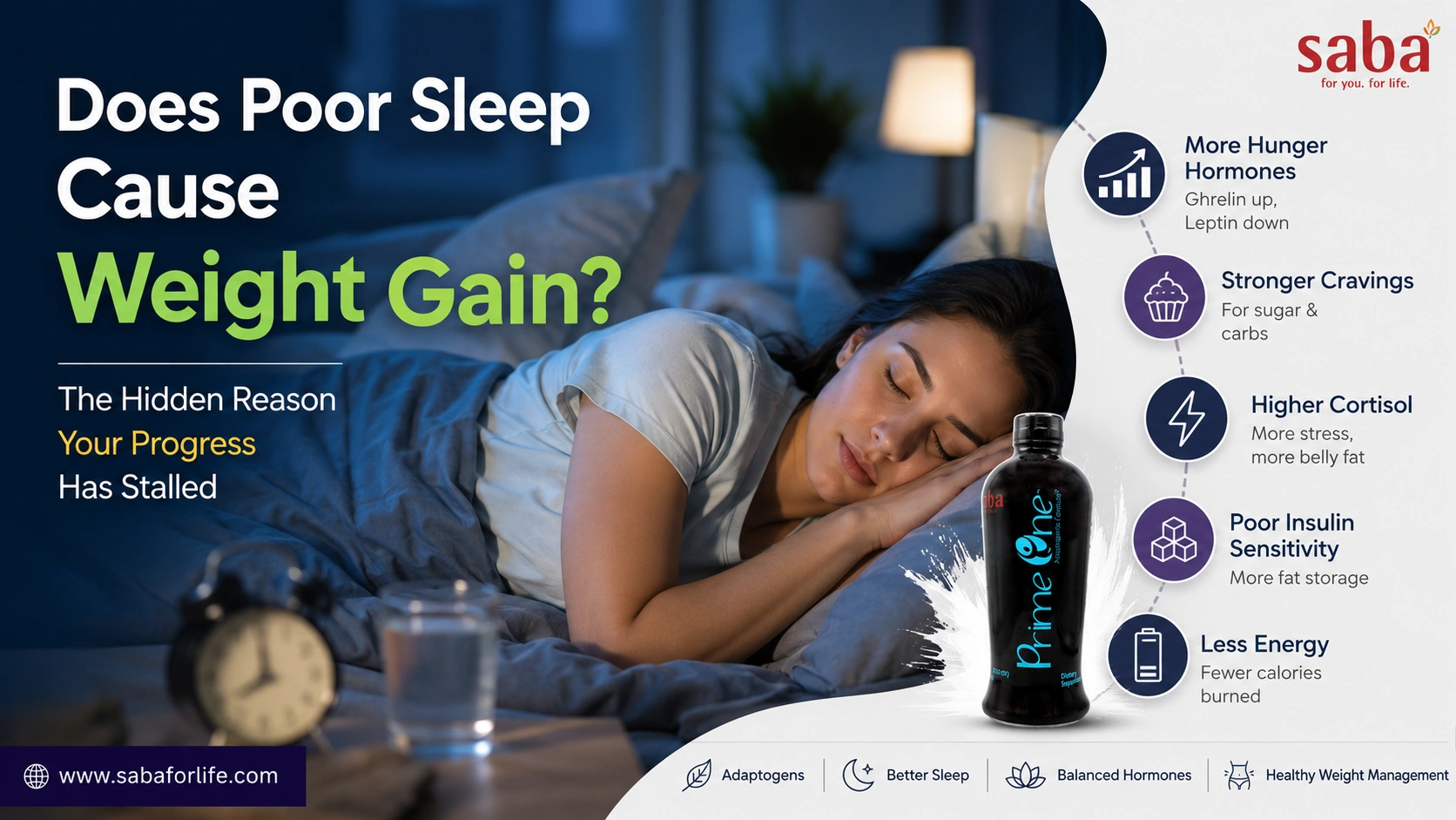 Does Poor Sleep Cause Weight Gain