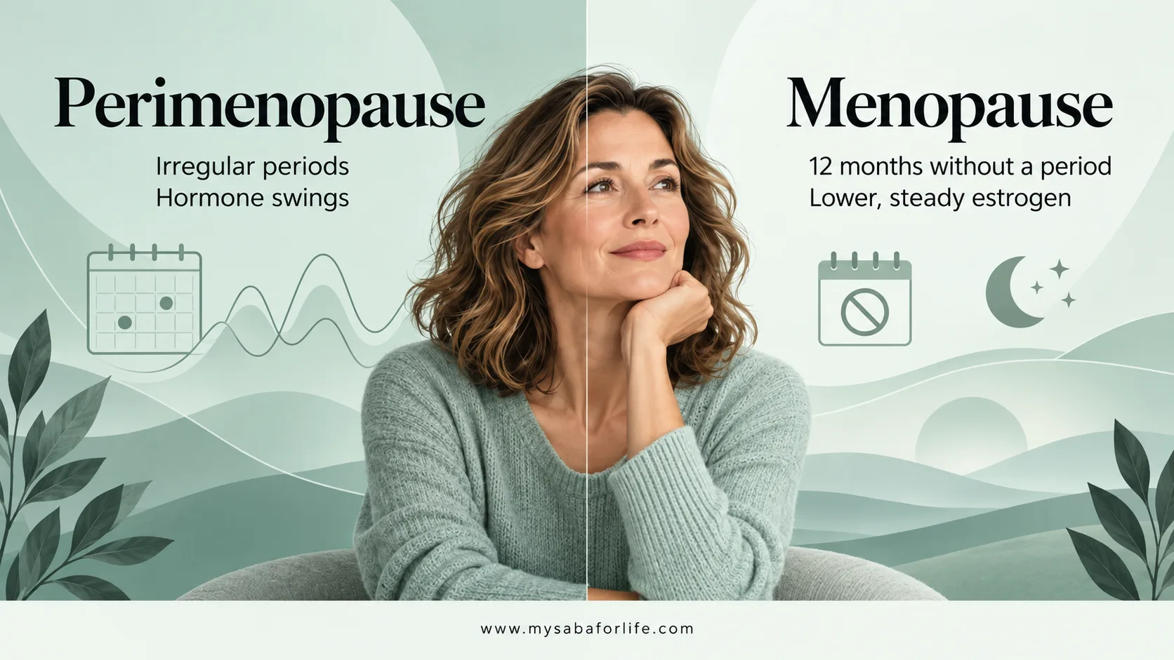 Perimenopause vs Menopause